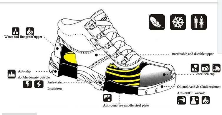 Safety Features Overview