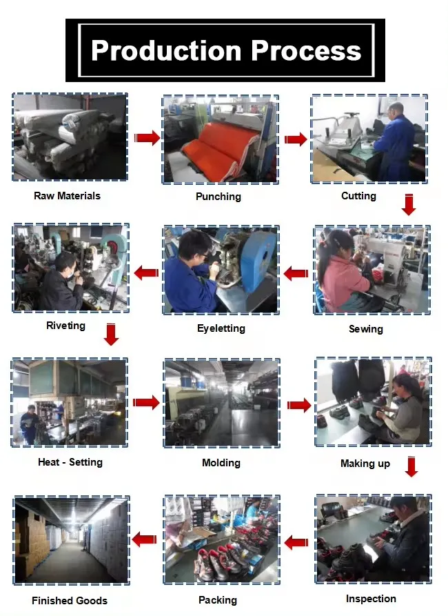Production Workflow