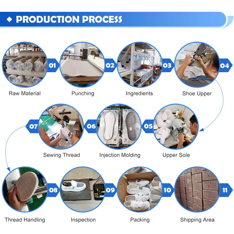 Manufacturing Standards