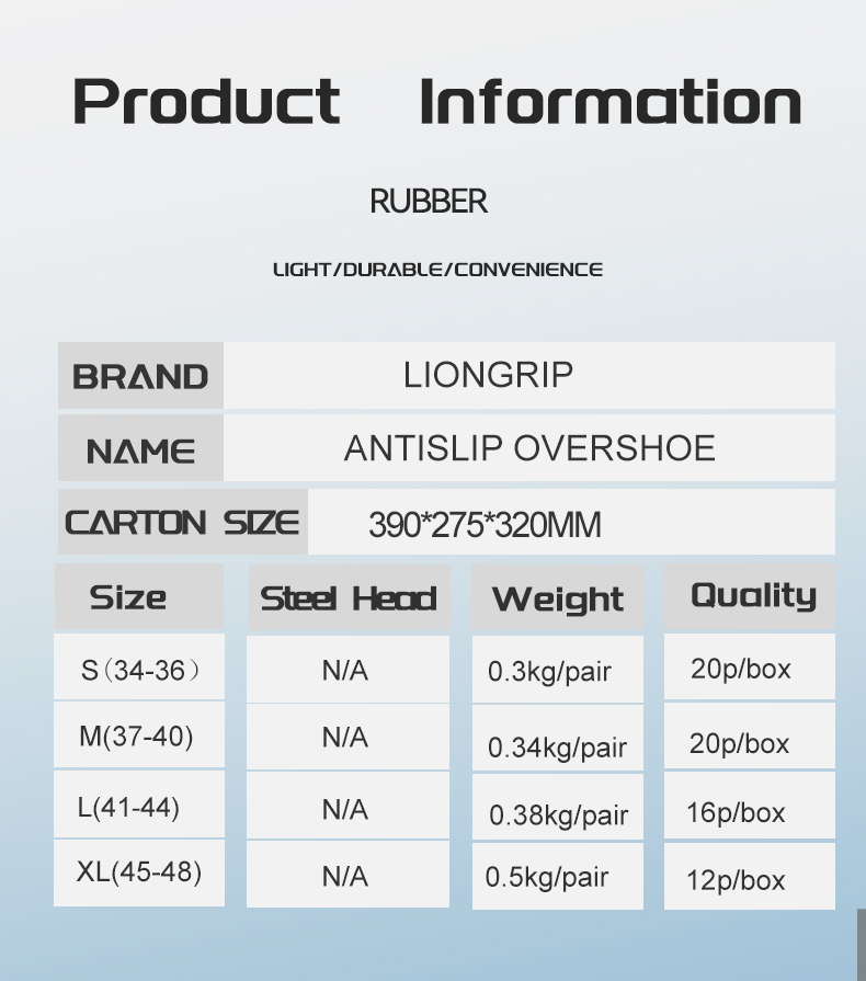 Product Parameters