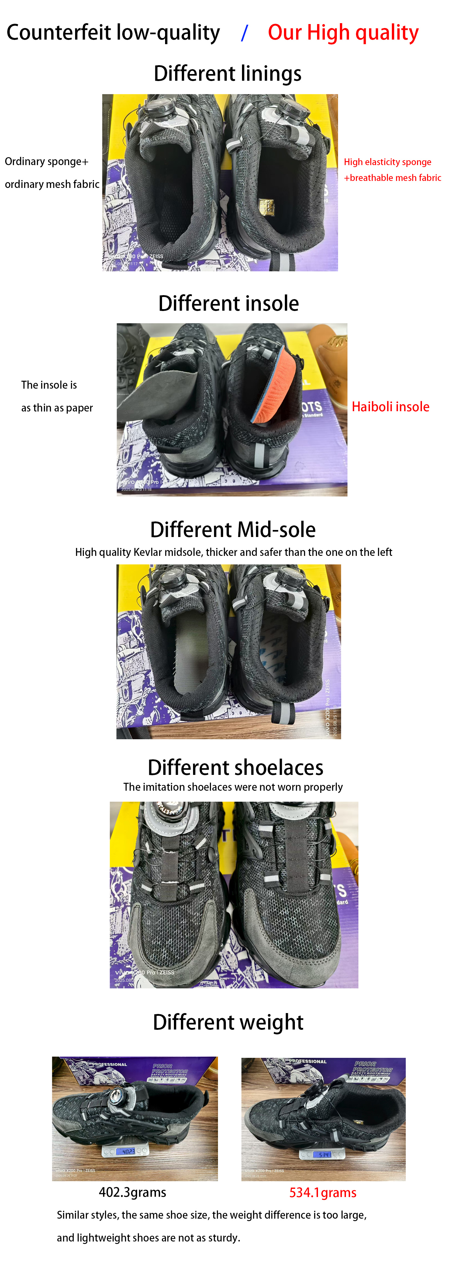 Safety Shoes Overview