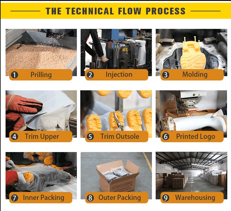Manufacturing 1
