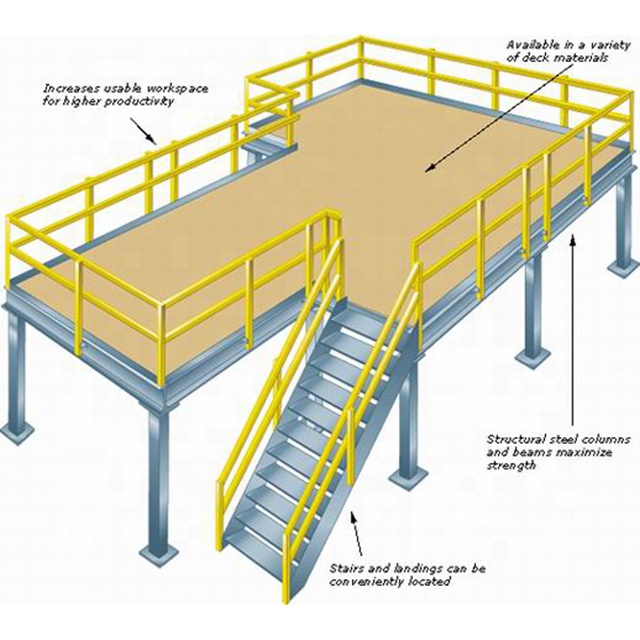 Upright Structure Diagram