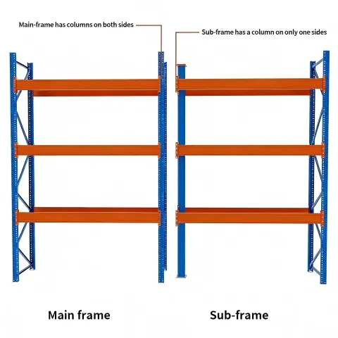 High Density Storage Industrial Rack Steel High Capacity Pallet Rack System for Warehousing Solutions