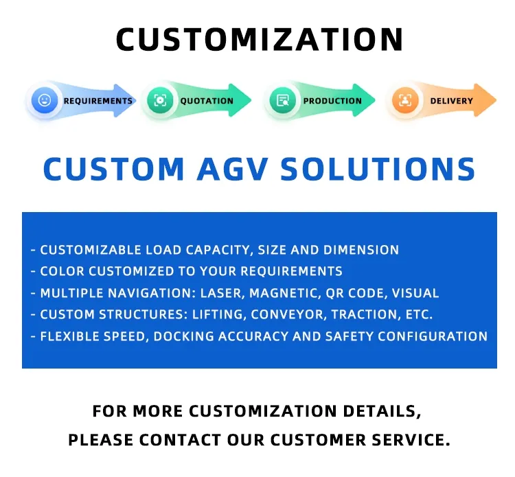 1200kg Autonomous Mobile Robot Agv with Laser Navigation for Material Transfer