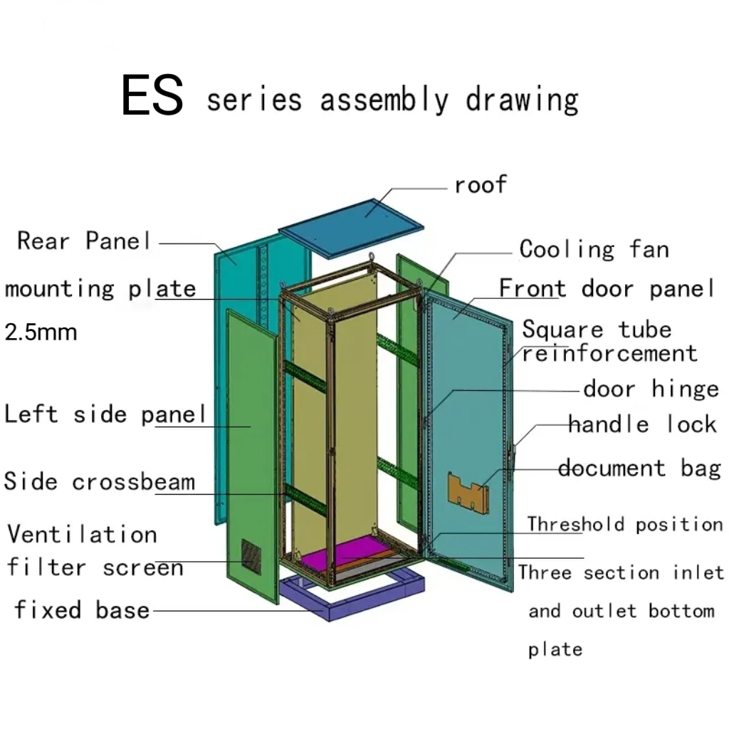 Product Structure Overview