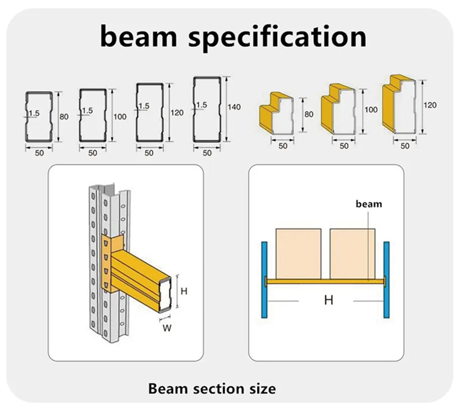 Selective Pallet Racking Assembly