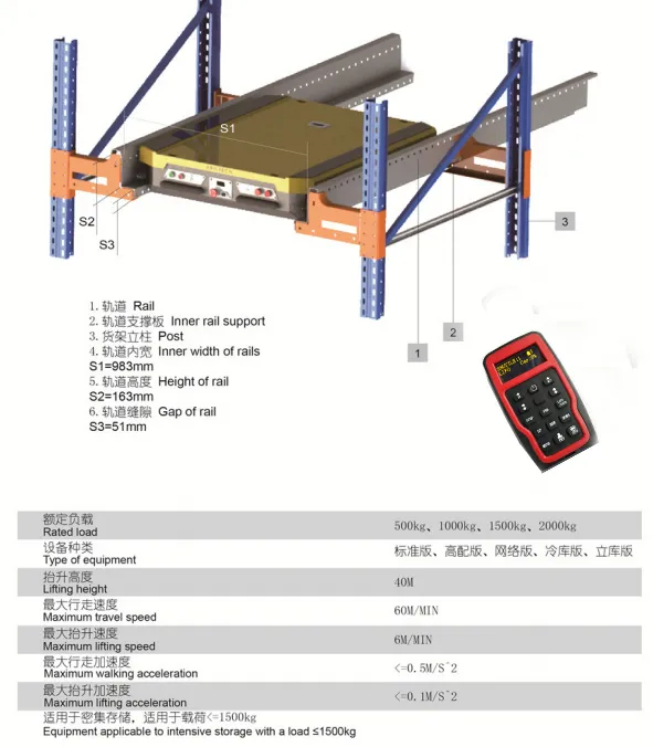 Radio Shuttle Storage System Design Details