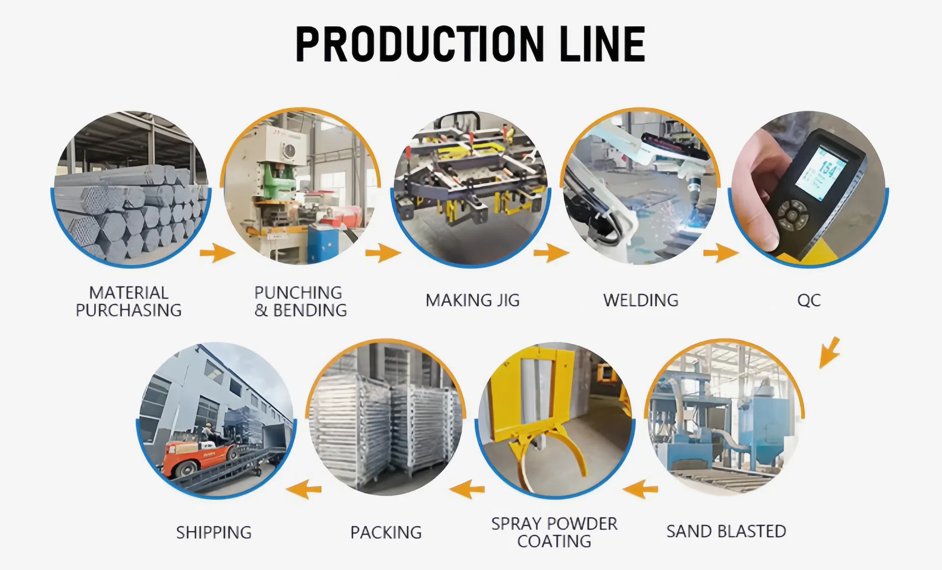 Multi-Tier Shuttle Racking System with Integrated Wms for Real-Time Inventory Tracking and Smart Warehouse Management