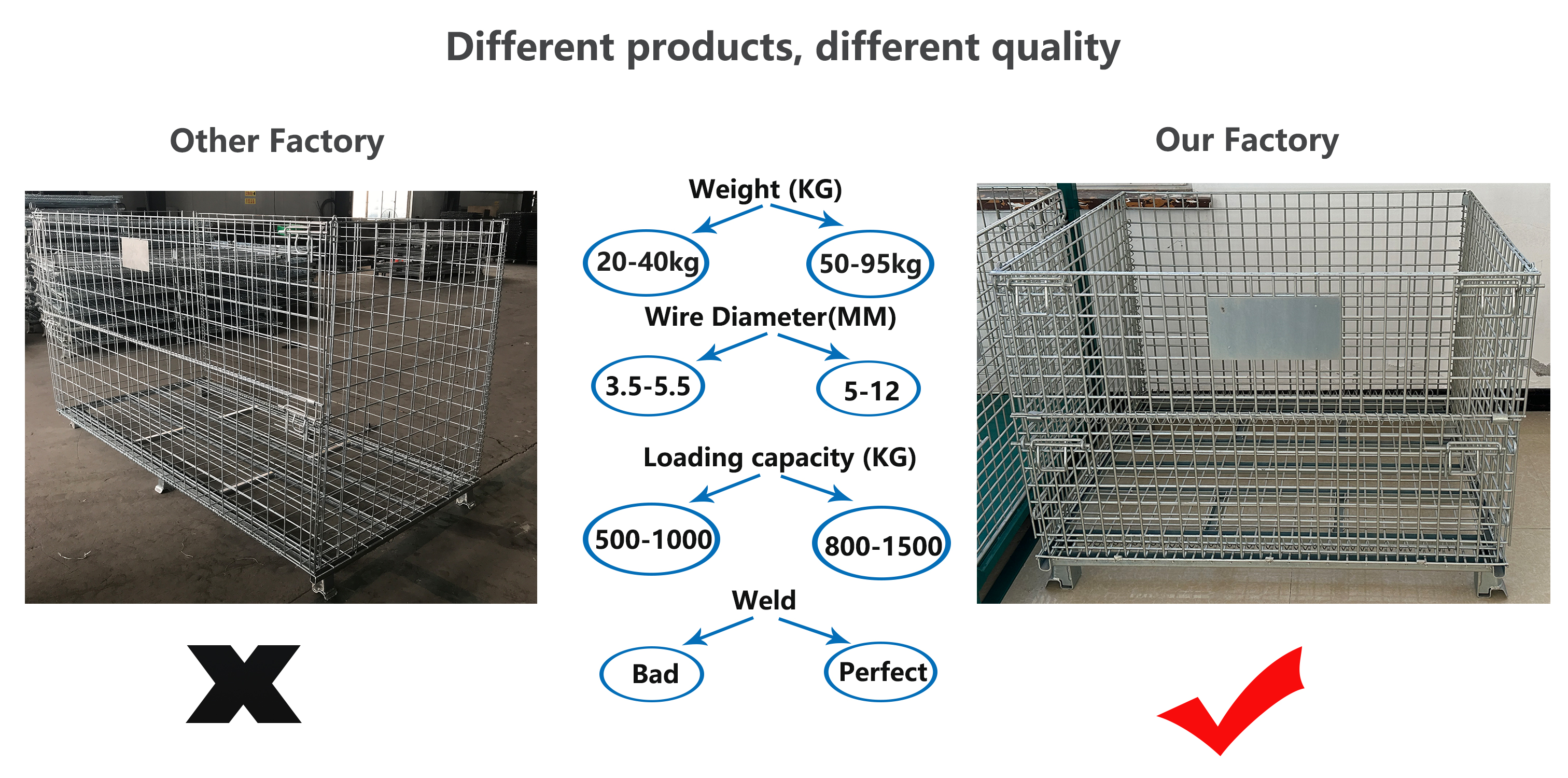 Manufacturing Process Advantage