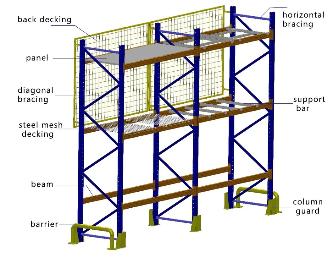 Pallet Racking System Layout Diagram