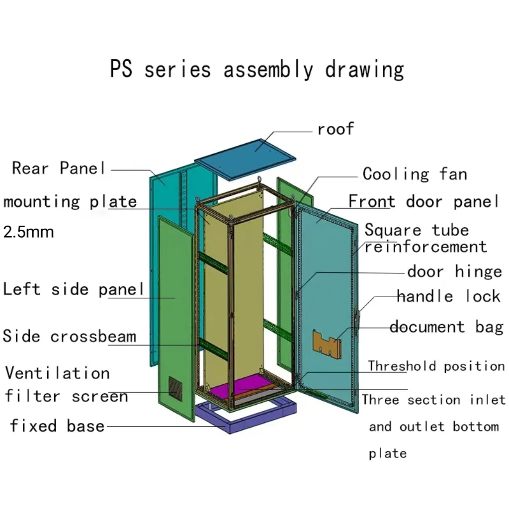Product Overview