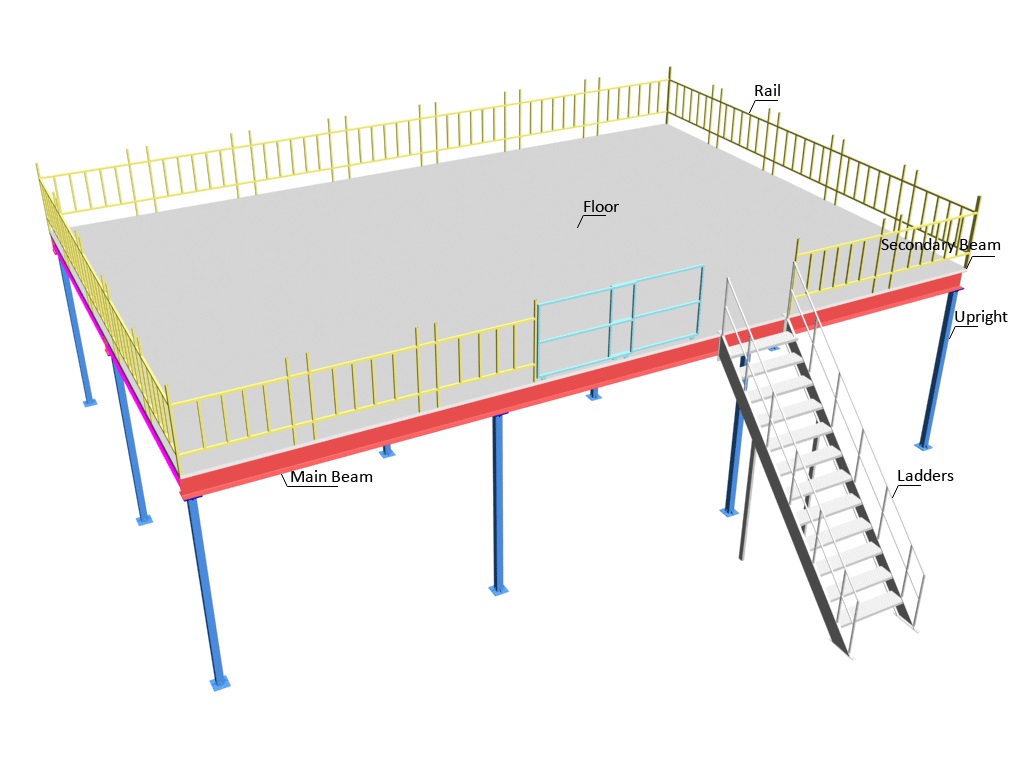 Steel Structure Details