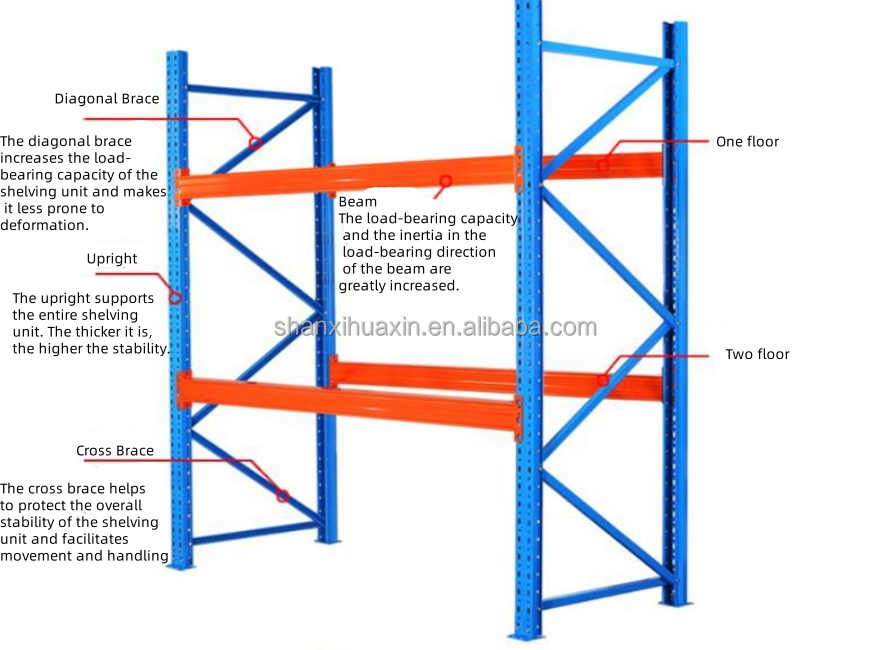 Warehouse Configuration 1