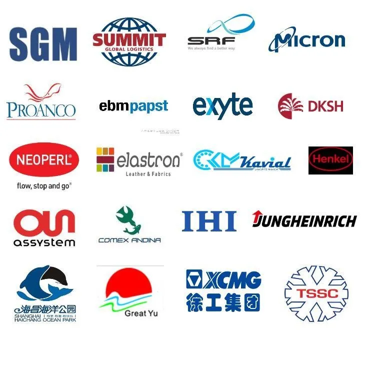 Global Key Clients Map