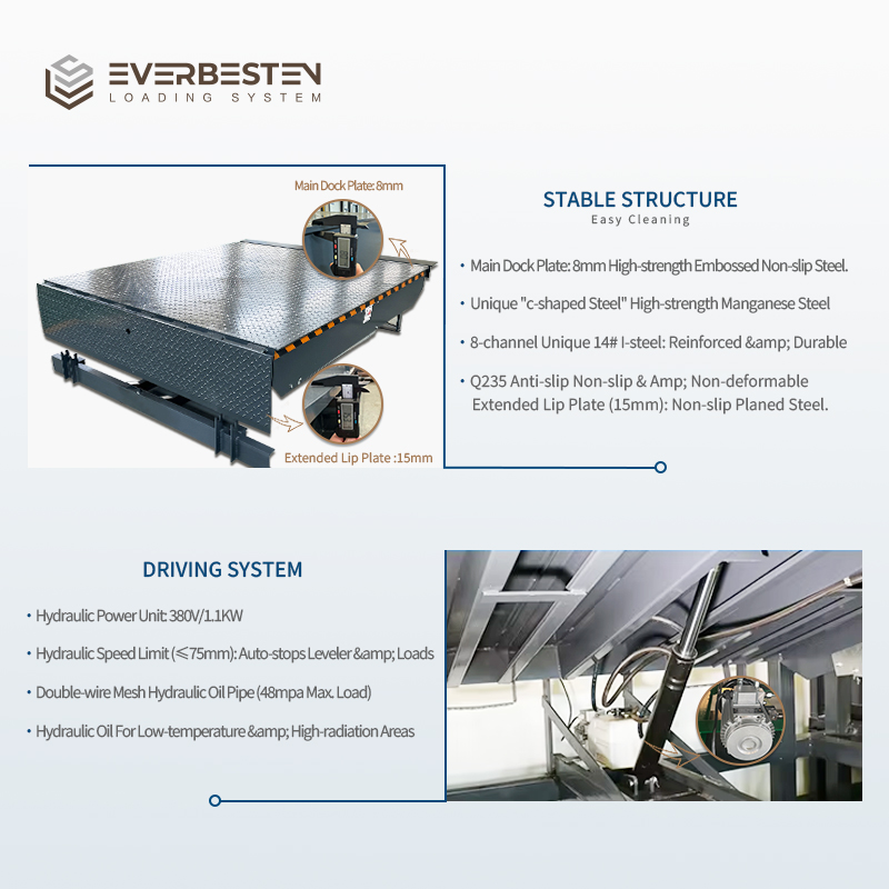 Everbesten Hydraulic Dock Leveler Heavy Duty Carbon Steel 6-20 Ton Loading Dock Equipment For Warehouse Logistics
