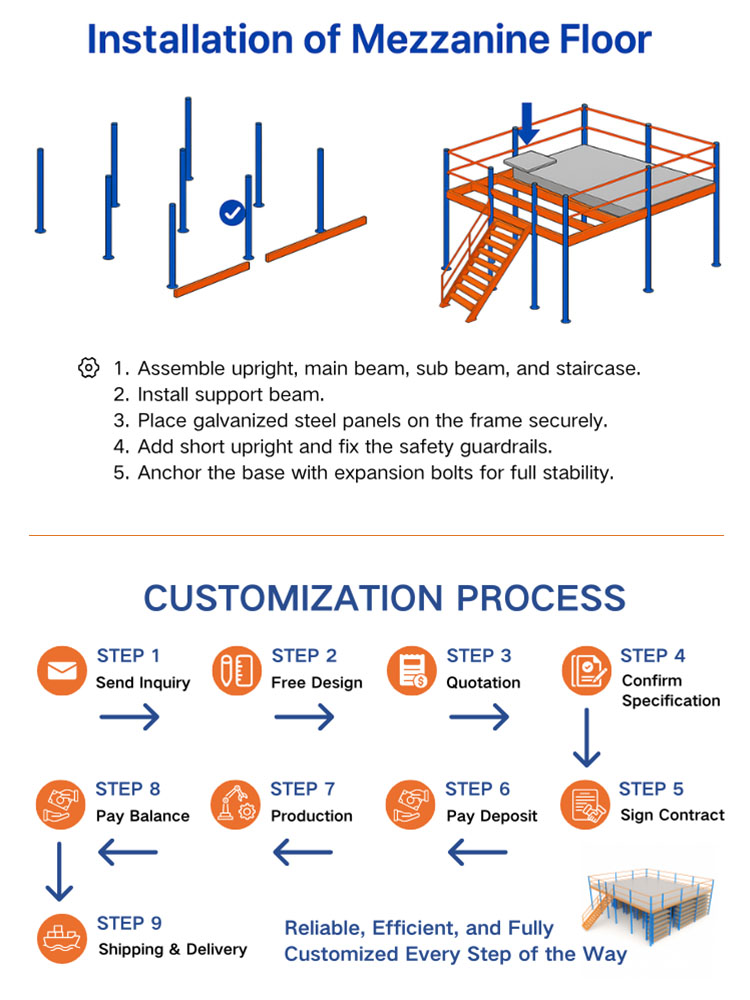 Mezzanine Details and Components