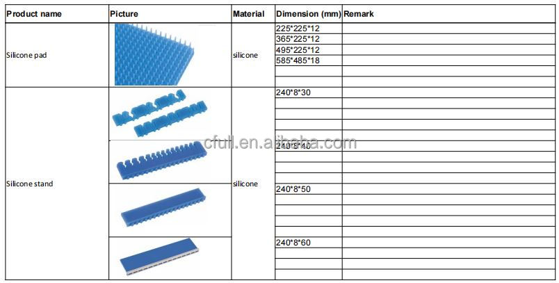 Sterilization Box Variation 4