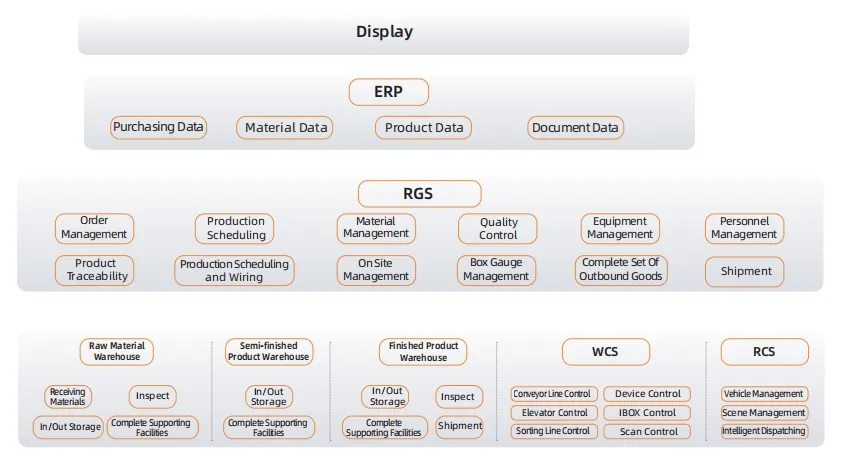 Innovative Smart Warehouse Systems for Efficient Inventory Management