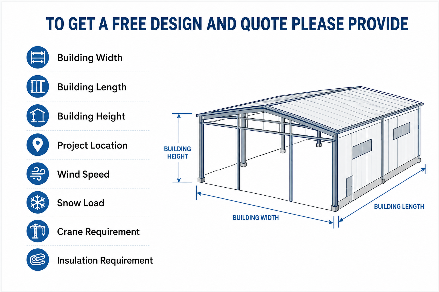 Quick Quotation guide