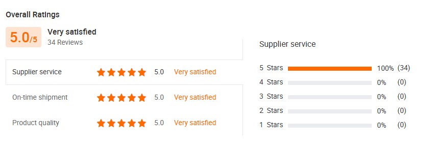 Customer Review 1
