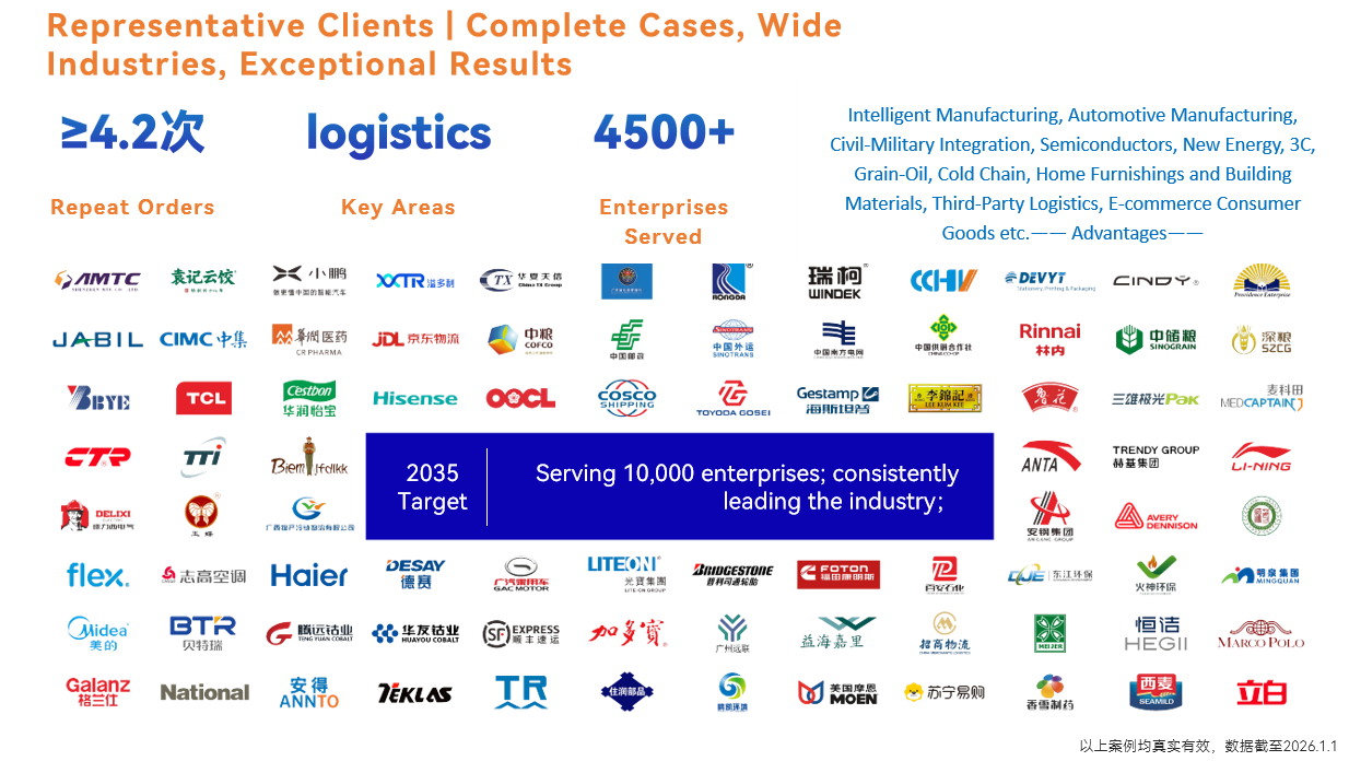 Intelligent Storage System Equipment Overview 3
