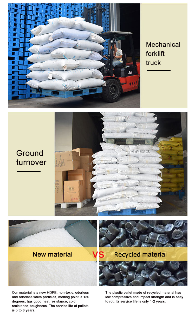 Introduction Process