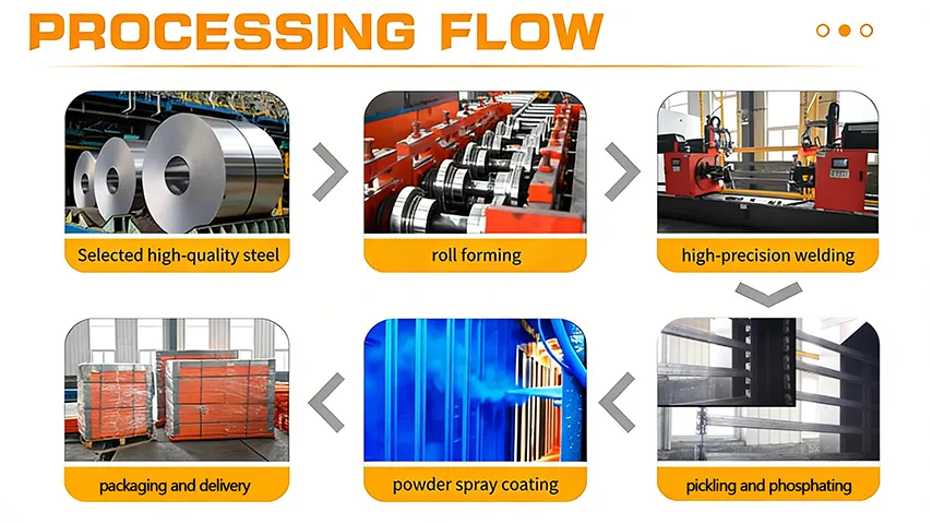 Precision Racking Manufacturing