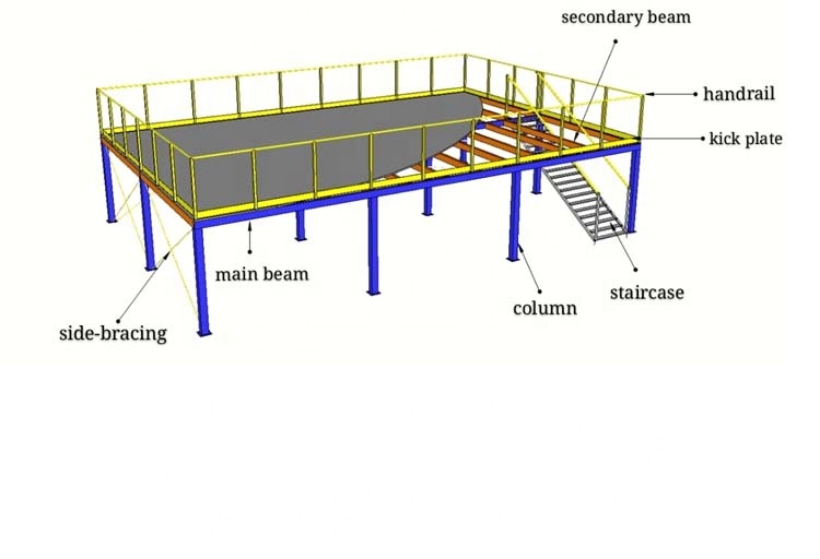 Product Display 2