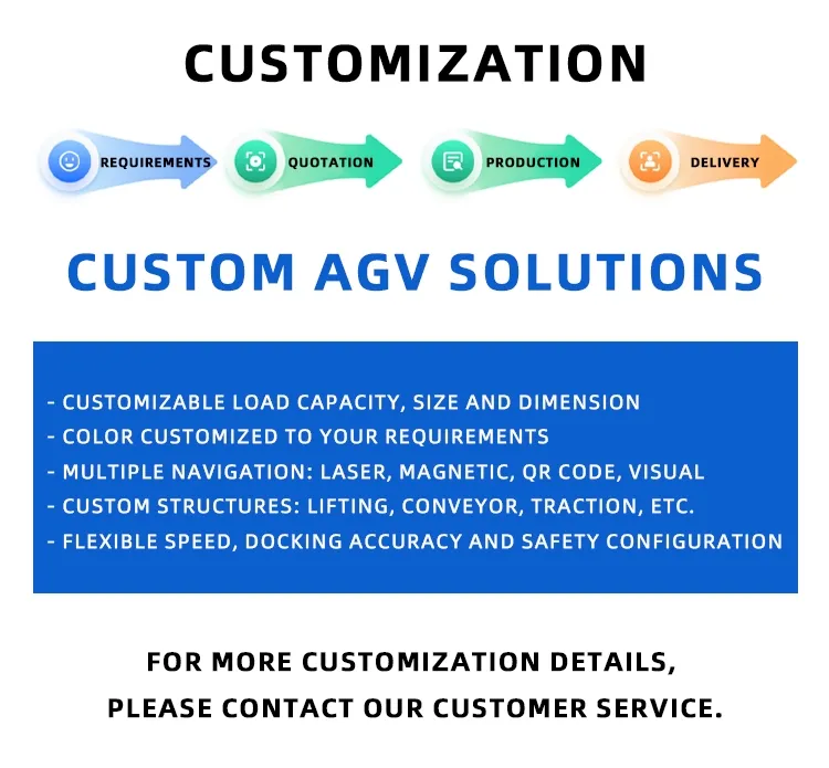 400kg Autonomous Mobile Robot Agv with Slam Navigation for 3c Material Handling