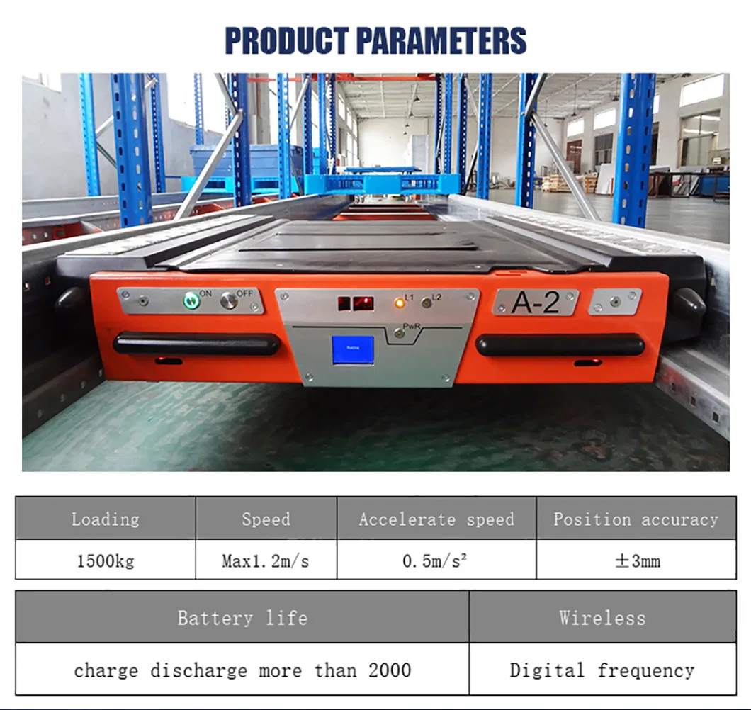 Product Parameters Schematic