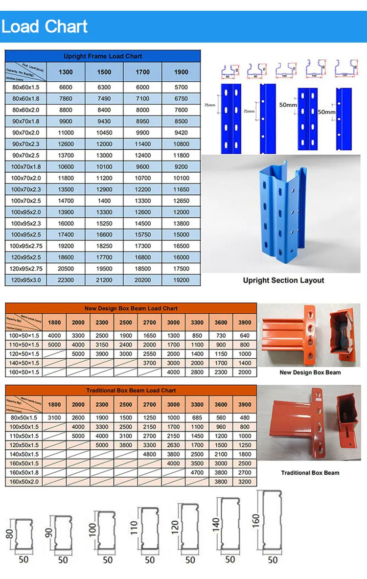 Racking Components Diagram