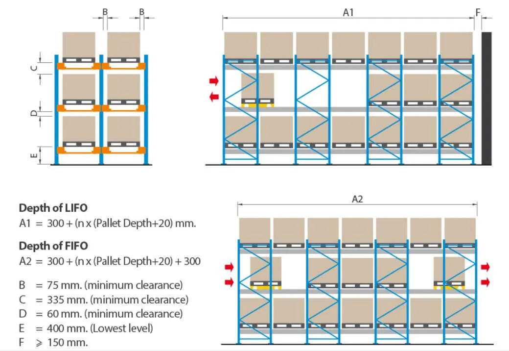 Logistics Flexible Heavy Duty Radio 2D Pallet Shuttle Racking System