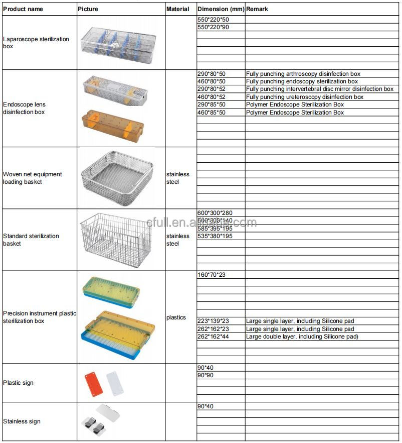 Sterilization Box Variation 2