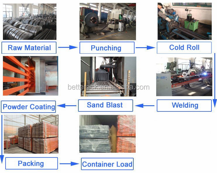 AS/RS Shuttle Systems Warehouse Working Process