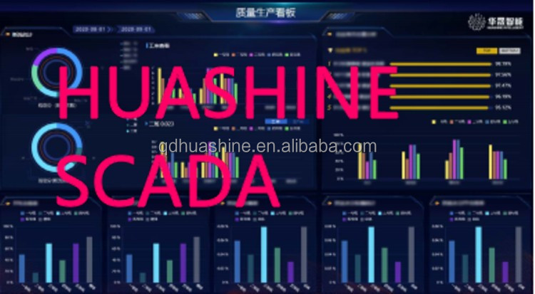 ASRS Widely Used at "SMART FACTORY" WITH SOFTWARE SCADA/LES/MES/WMS/WCS/LTCS/iMES at 4.0 INDUSTRY HUASHINE INTELLIGENT
