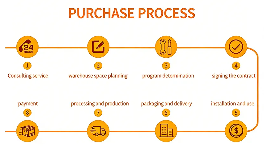 Automatic Production Line