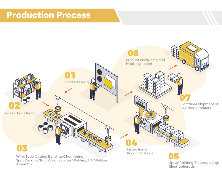 Factory Facility 4