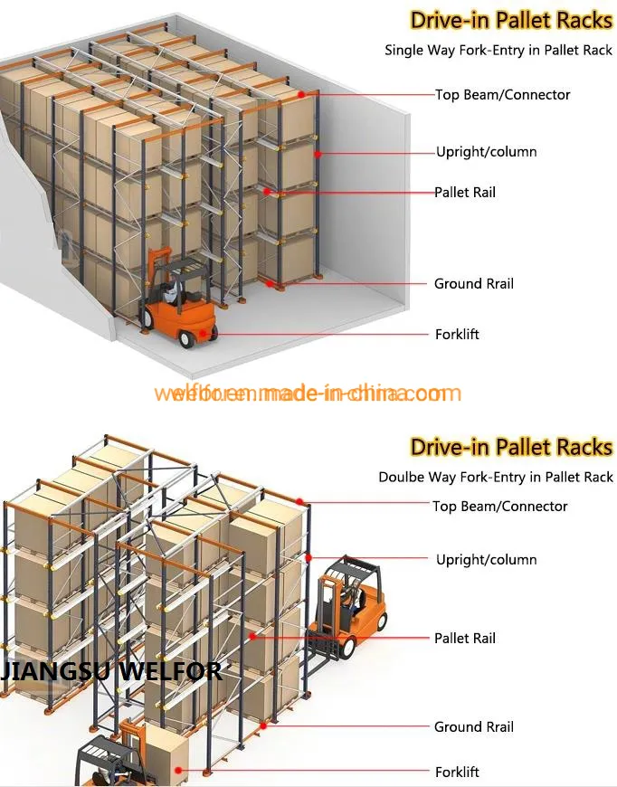 High Density Drive in Through Storage Pallet Racking System for Industrial Warehouse