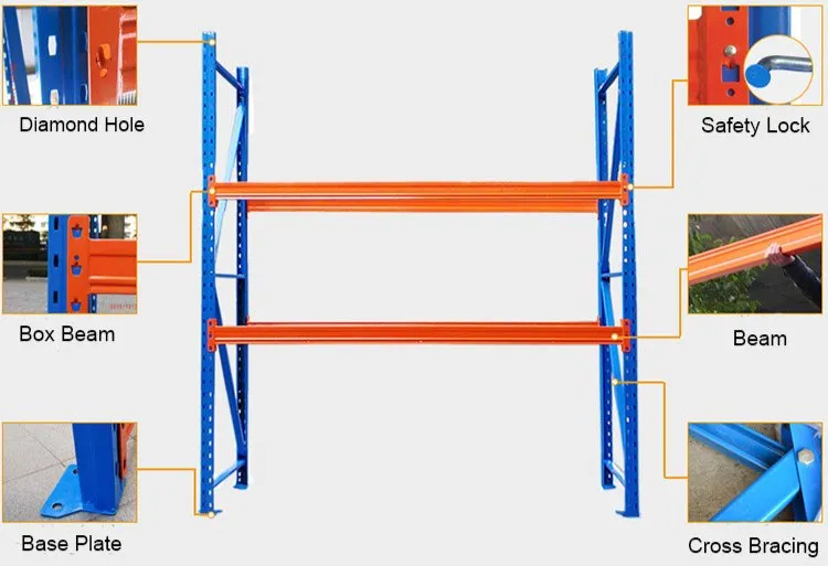 Selective Pallet Racking Design