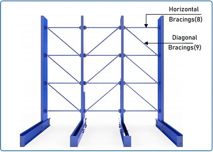 Heavy Duty Adjustable Steel Cantilever Racks detail