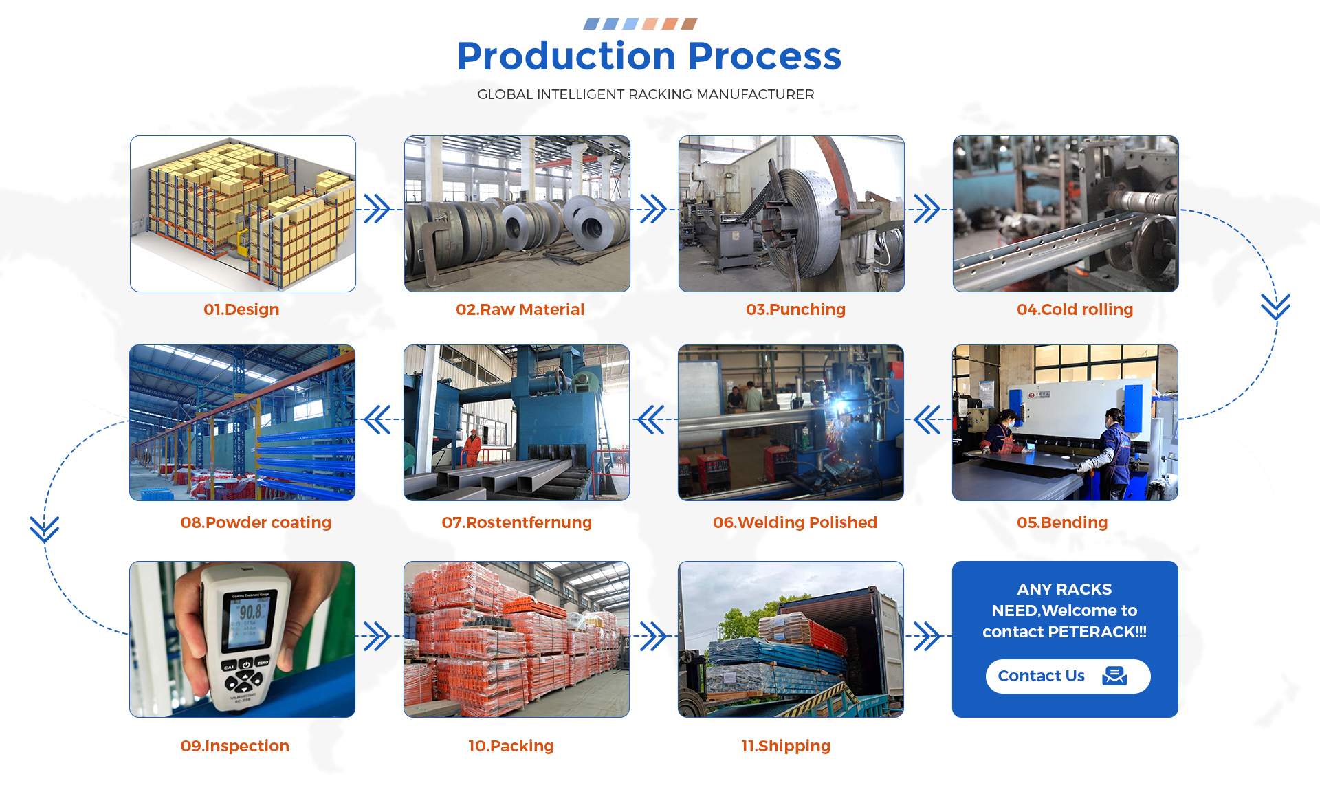 Quality Management