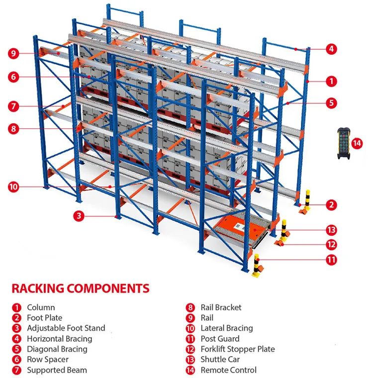 Pallet Shuttle Rack Structural Components Diagram