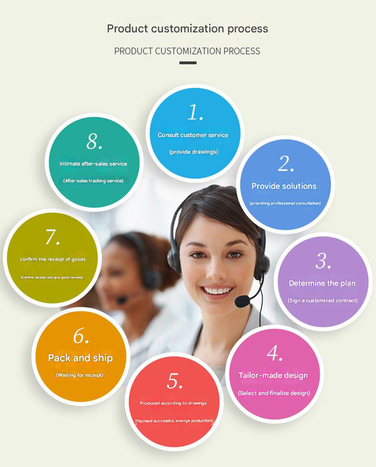 Competitive Advantages