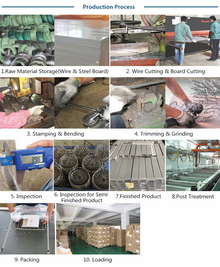 Manufacturing and Production Process Flow