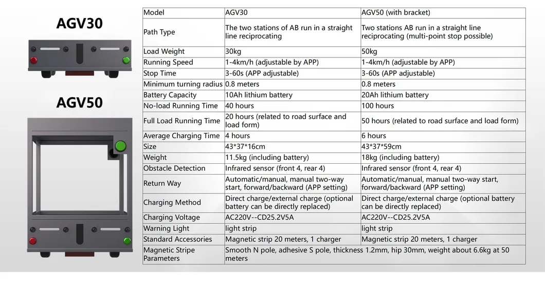 AGV Product Parameters