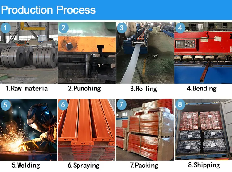 Factory Overview 2