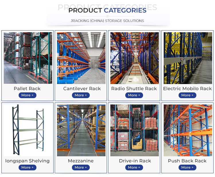 Product Categories Overview