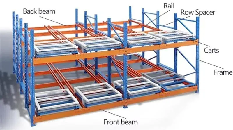 Sloped rail system