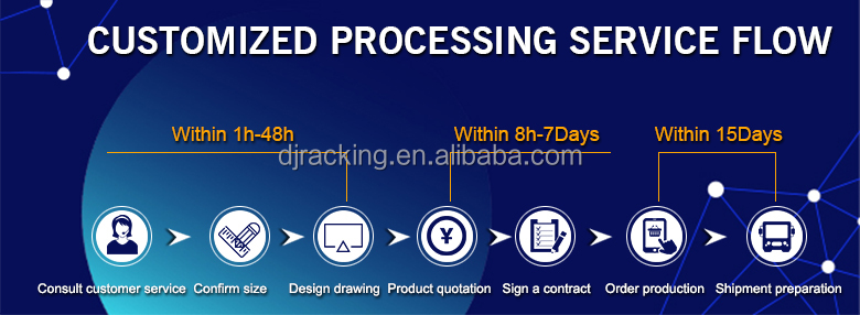 Product Details 7